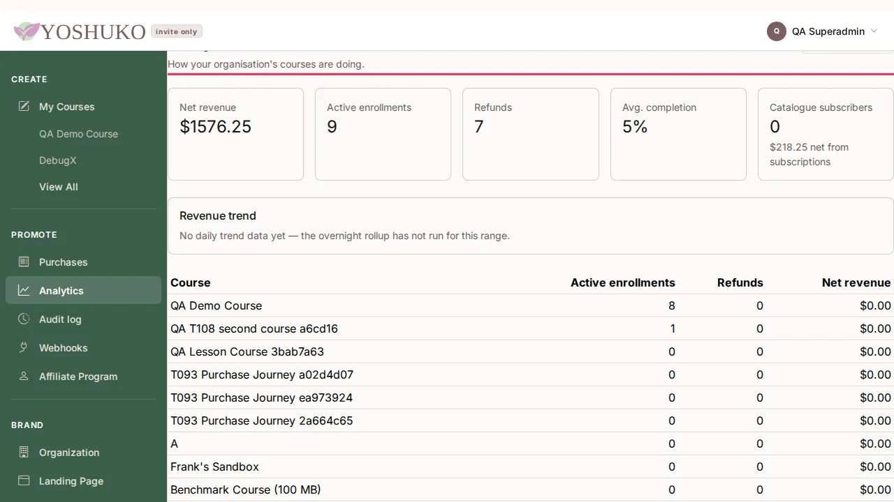 Analytics screen